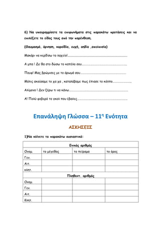 6) Να υπογραμμίσετε τα επιφωνήματα στις παρακάτω προτάσεις και να
επιλέξετε το είδος τους από την παρένθεση.
(Θαυμασμό, άρνηση, κοροϊδία, ευχή, αηδία ,απελπισία)
Μακάρι να κερδίσω το λαχείο!..........................................................................
Α μπα ! Δε θα στο δώσω το καπέλο σου……………………………………………………..
Πουφ! Μας βρώμισες με το άρωμά σου………………………………………………………
Μόλις ακούσαμε το χα χα , καταλάβαμε πως έπιασε το κόλπο……………………..
Αλίμονο ! Δεν ξέρω τι να κάνω………………………………………………………………………
Α! Πολύ φοβερό το γκολ που έβαλες……………………………………………………………
Επανάληψη Γλώσσα – 11η
Ενότητα
ΑΣΚΗΣΕΙΣ
1)Να κλίνετε τα παρακάτω ουσιαστικά:
Ενικός αριθμός
Ονομ. το μέγεθος το πείραμα το όρος
Γεν.
Αιτ.
κλητ.
Πληθυντ. αριθμός
Ονομ.
Γεν.
Αιτ.
Κλητ.
 