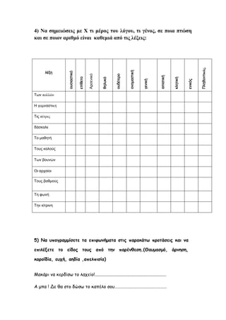 4) Να σημειώσεις με X τι μέρος του λόγου, τι γένος, σε ποια πτώση
και σε ποιον αριθμό είναι καθεμιά από τις λέξεις:
5) Να υπογραμμίσετε τα επιφωνήματα στις παρακάτω προτάσεις και να
επιλέξετε το είδος τους από την παρένθεση.(Θαυμασμό, άρνηση,
κοροϊδία, ευχή, αηδία ,απελπισία)
Μακάρι να κερδίσω το λαχείο!...............................................................
Α μπα ! Δε θα στο δώσω το καπέλο σου……………………………………………
λέξη ουσιαστικό
επίθετο
Αρσενικό
θηλυκό
ουδέτερο
ονομαστική
γενική
αιτιατική
κλητική
ενικός
Πληθυντικός.
Των πολλών
Η γυμναστική
Τις πέτρες
δάσκαλε
Το μαθητή
Τους καλούς
Των βουνών
Οι αρχαίοι
Τους βαθμούς
Τη φωνή
Την κίτρινη
 