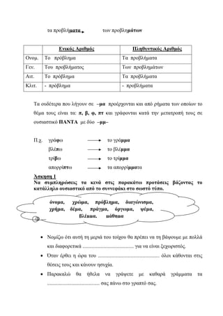τα προβλήματα των προβλημάτων
Ενικός Αριθμός Πληθυντικός Αριθμός
Ονομ. Το πρόβλημα Τα προβλήματα
Γεν. Του προβλήματος Των προβλημάτων
Αιτ. Το πρόβλημα Τα προβλήματα
Κλιτ. - πρόβλημα - προβλήματα
Τα ουδέτερα που λήγουν σε –μα προέρχονται και από ρήματα των οποίων το
θέμα τους είναι τα: π, β, φ, πτ και γράφονται κατά την μετατροπή τους σε
ουσιαστικό ΠΑΝΤΑ με δύο –μμ–
Π.χ. γράφω το γράμμα
βλέπω το βλέμμα
τρίβω το τρίμμα
απορρίπτω τα απορρίμματα
Άσκηση 1
Να συμπληρώσεις τα κενά στις παρακάτω προτάσεις βάζοντας το
κατάλληλο ουσιαστικό από το συννεφάκι στο σωστό τύπο.
 Νομίζω ότι αυτή τη μεριά του τοίχου θα πρέπει να τη βάψουμε με πολλά
και διαφορετικά ....................................... για να είναι ξεχωριστός.
 Όταν έρθει η ώρα του ............................................... όλοι κάθονται στις
θέσεις τους και κάνουν ησυχία.
 Παρακαλώ θα ήθελα να γράψετε με καθαρά γράμματα τα
........................................ σας πάνω στο γραπτό σας.
όνομα, χρώμα, πρόβλημα, διαγώνισμα,
χρήμα, δέμα, πράγμα, όργωμα, ψέμα,
βλέμμα, μάθημα
 
