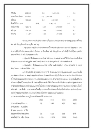 ไต้หวัน 203,535 5.84 3,926.49 7.8
เยอรมันตะวันตก 148,455 4.2 2,832.99 5.7
ฝรั่งเศส 130,326 3.74 2,812.51 5.6
สิงคโปร์ 277,310 7.96 2,562.16 5.1
ออสเตรเลีย 123,316 3.54 2,129.57 4.3
อังกฤษ 126,309 3.63 2,106.40 4.2
อินเดีย 114,371 3.28 1,116.98 2.2
พิจารณาตารางจะเห็นได้ว่า นักท่องเที่ยวจากแต่ละประเทศสามารถสรุปประเทศที่เป็น
ตลาดสาคัญๆ โดยแบ่ง ตามภูมิภาคต่างๆ
1.กลุ่มประเทศเอเชียและปาซิฟิค กลุ่มนี้สัดส่วนเชิงปริมาณของตลาดถึงร้อยละ 60 และ
ทารายได้ให้กับประเทศและสัดส่วนร้อยละ 47 โดยมีตลาดสาคัญๆ เรียงลาดับ ดังนี้คือ ญี่ปุ่น มาเลเซีย
ฮ่องกง ไต้หวัน สิงคโปร์ และออสเตรเลีย
2.กลุ่มยุโรป สัดส่วนของตลาดประมาณร้อยละ 21 และทารายได้ให้กับประเทศในสัดส่วน
ถึงร้อยละ 30 ตลาดสาคัญๆ คือ เยอรมันตะวันตก ฝรั่งเศส อังกฤษ อิตาลี และสิตเซอร์แลนด์
3.กลุ่มอเมริกา สัดส่วนของตลาดในด้านปริมาณนักท่องเที่ยว 8 % ทารายได้ 9 % ตลาด
อื่นๆ ร้อยละ 10 ทารายได้อีก 14 %
กล่าวโดยสรุปว่า นักท่องเที่ยวนานาชาติ ส่วนใหญ่มาจากกลุ่มประเทศเอเชียและยุโรปซึ่ง
รวมสัดส่วนเป็น 81 % ของนักท่องเที่ยวทั้งหมด นักท่องเที่ยวอเมริกันมีเพียง 9 % เท่านั้น สาหรับปี 2530
นี้เป็นปีทองของอุตสาหกรรมการท่องเที่ยวของประเทศไทย สามารถทารายได้และจัดโปรโมชั่นได้เกิน
เป้ าหมายที่ตั้งไว้ในแผนพัฒนาที่ 6 อย่างดีเยี่ยม จนทาให้นักวิชาการเริ่มเป็นห่วงการพัฒนาอุตสาหกรรม
การท่องเที่ยวของประเทศไทยในอนาคต ทั้งนี้เพราะการขยายตัวของอุตสาหกรรมเร็วมากจนเกรงว่าเรื่องที่
พักอาศัย , ราคาสินค้า , อาหารและเครื่องดื่ม การเอาเปรียบนักท่องเที่ยวในเรื่องสินค้าความปลอดภัยและ
อบอุ่นใจของนักท่องเที่ยว ตลอดจนการขนส่งทั้งระหว่างประเทศและในประเทศ
จากตารางแผนพัฒนาเศรษฐกิจและสังคมฉบับที่ 6 ของ ททท.
2529 2530 2532 2533
จานวนนักท่องเที่ยวชาว 2.8 3.48 4.02 4.65
ต่างประเทศ ( หน่วยเป็น
ล้านคน ขยาย 7.5 % ปี )
ระยะทางพานักโดยเฉพาะ 5.9 6.06 6.06 6.06
ต่อครั้งใช้จ่าย เฉลี่ย ต่อคน 2,233 2,370 2,688 3,049
 