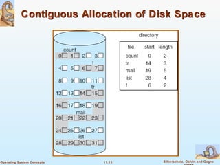 11.15 Silberschatz, Galvin and GagneOperating System Concepts
Contiguous Allocation of Disk SpaceContiguous Allocation of Disk Space
 