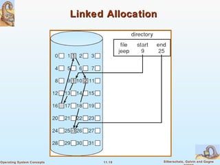 11.19 Silberschatz, Galvin and GagneOperating System Concepts
Linked AllocationLinked Allocation
 
