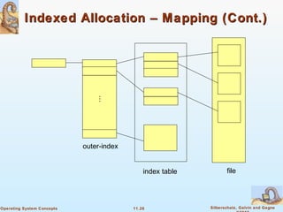 11.26 Silberschatz, Galvin and GagneOperating System Concepts
Indexed Allocation – Mapping (Cont.)Indexed Allocation – Mapping (Cont.)

outer-index
index table file
 
