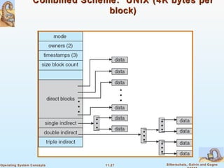 11.27 Silberschatz, Galvin and GagneOperating System Concepts
Combined Scheme: UNIX (4K bytes perCombined Scheme: UNIX (4K bytes per
block)block)
 
