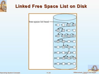 11.32 Silberschatz, Galvin and GagneOperating System Concepts
Linked Free Space List on DiskLinked Free Space List on Disk
 