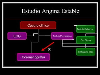 Estudio Angina Estable
Cuadro clínico
ECG Test de Provocación
Cintigrama Mioc
Eco Stress
Coronariografía
.
(+)
Test de Esfuerzo
 