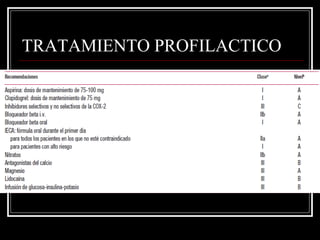 TRATAMIENTO PROFILACTICO
 