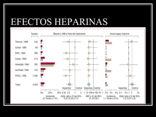 EFECTOS HEPARINAS
 