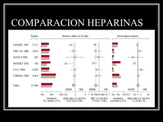 COMPARACION HEPARINAS
 