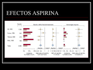EFECTOS ASPIRINA
 