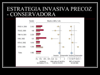 ESTRATEGIA INVASIVA PRECOZ
- CONSERVADORA
 