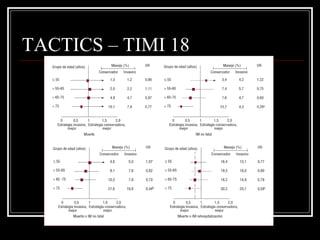 TACTICS – TIMI 18
 