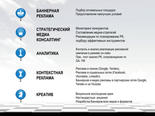 БАННЕРНАЯ
РЕКЛАМА
СТРАТЕГИЧЕСКИЙ
МЕДИА
КОНСАЛТИНГ
АНАЛИТИКА
КОНТЕКСТНАЯ
РЕКЛАМА
КРЕАТИВ
Подбор оптимальных площадок
Предоставление наилучших условий
Мониторинг конкурентов
Составление медиа-стратегий
Рекомендации по планированию РК,
подбору эффективных инструментов
Контроль и анализ реализации рекламной
кампании в режиме он-лайн
Пре-, пост анализ РК, сопровождение по
GA, YM
Реклама в поиске (Google, Yandex),
Реклама в социальных сетях (Facebook,
Vkontakte, LinkedIn).
Баннерная и видео рекламы в партнерских сетях Google,
Yandex и на Youtube
Визуальное воплощение идеи
Нестандартные решения
Разработка баннеров всех видов и форматов
 
