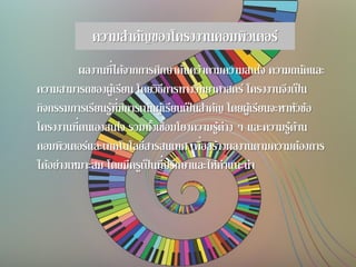 ความสาคัญของโครงงานคอมพิวเตอร์
ผลงานที่ได้จากการศึกษาค้นคว้าตามความสนใจ ความถนัดและ
ความสามารถของผู้เรียน โดยวิธีการทางวิทยาศาสตร์ โครงงานจึงเป็น
กิจกรรมการเรียนรู้ที่มีการเน้นผู้เรียนเป็นสาคัญ โดยผู้เรียนจะหาหัวข้อ
โครงงานที่ตนเองสนใจ รวมทั้งเชื่อมโยงความรู้ต่าง ๆ และความรู้ด้าน
คอมพิวเตอร์และเทคโนโลยีสารสนเทศ เพื่อสร้างผลงานตามความต้องการ
ได้อย่างเหมาะสม โดยมีครูเป็นที่ปรึกษาและให้คาแนะนา
 