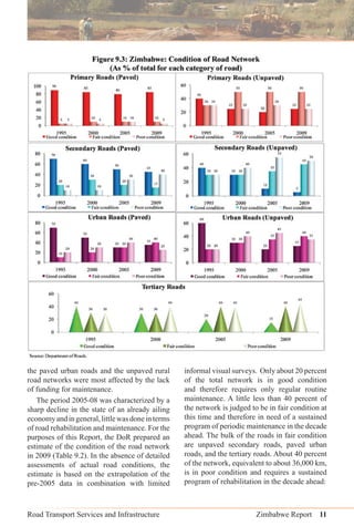 Road Transport Services and Infrastructure Zimbabwe Report 11
the paved urban roads and the unpaved rural
road networks were most affected by the lack
of funding for maintenance.
The period 2005-08 was characterized by a
sharp decline in the state of an already ailing
economyandingeneral,littlewasdoneinterms
of road rehabilitation and maintenance. For the
purposes of this Report, the DoR prepared an
estimate of the condition of the road network
in 2009 (Table 9.2). In the absence of detailed
assessments of actual road conditions, the
estimate is based on the extrapolation of the
pre-2005 data in combination with limited
informal visual surveys. Only about 20 percent
of the total network is in good condition
and therefore requires only regular routine
maintenance. A little less than 40 percent of
the network is judged to be in fair condition at
this time and therefore in need of a sustained
program of periodic maintenance in the decade
ahead. The bulk of the roads in fair condition
are unpaved secondary roads, paved urban
roads, and the tertiary roads. About 40 percent
of the network, equivalent to about 36,000 km,
is in poor condition and requires a sustained
program of rehabilitation in the decade ahead:
 