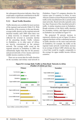 14 Zimbabwe Report Road Transport Services and Infrastructure
the subsequent discussion indicates, these fees
could make a signiﬁcant contribution to the RF
and to future road maintenance programs.
9.3.2 Road Trafﬁc Densities
Trafﬁc densities are available for most sections
of the regional road network (Table 9.3). With
the decline of the economy in the past decade,
average trafﬁc density on the regional network
declined steadily until 2009 when there was
a sharp recovery in transport activity that
reﬂected the reversal in economic decline
of the preceding decade. Trafﬁc volumes
in Zimbabwe, as in other parts of Africa,
are heavily concentrated on the primary
network. The average trafﬁc count on the
regional network in Zimbabwe in 2009 was
substantially higher than that for the primary
and paved networks of low income and lower
middle income countries in Africa.
There are no recent data for trafﬁc densities
on the secondary and tertiary road network in
Zimbabwe. Figure 9.5 compares densities for
various types of countries in Africa. In most
African countries at least 90 percent of reported
trafﬁc on the classiﬁed network is carried on the
main networks. Rural networks typically carry
less than 10 percent of the classiﬁed network’s
trafﬁc. A similar situation exists in Zimbabwe.
Rough estimates of the likely trafﬁc densities
for secondary, tertiary, and unpaved networks
in Zimbabwe are included in Figure 9.5.
The projected 70 percent increase in
registered vehicles set out in Figure 9.4 above
suggests that there will be a substantial increase
in trafﬁc densities on the main road networks
of Zimbabwe, for example, the trafﬁc on the
regional trunk network would likely increase
to an average of about 3,000 vehicles per day,
a level that would be roughly comparable to
the average for upper middle income African
countries.
 
