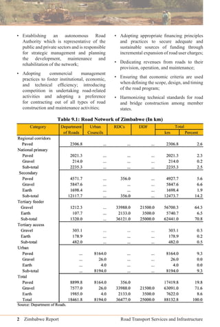 2 Zimbabwe Report Road Transport Services and Infrastructure
• Establishing an autonomous Road
Authority which is representative of the
public and private sectors and is responsible
for strategic management and planning
the development, maintenance and
rehabilitation of the network;
• Adopting commercial management
practices to foster institutional, economic,
and technical efﬁciency; introducing
competition in undertaking road-related
activities and adopting a preference
for contracting out of all types of road
construction and maintenance activities;
• Adopting appropriate ﬁnancing principles
and practices to secure adequate and
sustainable sources of funding through
incremental expansion of road user charges;
• Dedicating revenues from roads to their
provision, operation, and maintenance;
• Ensuring that economic criteria are used
when deﬁning the scope, design, and timing
of the road program;
• Harmonizing technical standards for road
and bridge construction among member
states.
 
