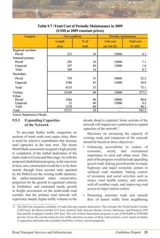 Road Transport Services and Infrastructure Zimbabwe Report 25
9.5.3 Expanding Capacities
of the Network
To pre-empt further trafﬁc congestion on
sections of trunk roads near major cities, there
is need for selective expenditures that increase
road capacities in the near term. The recent
World Bank assessment assigned a high priority
to completion of the stalled dualization of the
trunk roads to Gweru and Masvingo.As with the
proposedrehabilitationprogram,inthenearterm
at least, new construction would have to be done
mainly through force account units operated
by the DoR.Given the existing trafﬁc densities,
the earlier-mentioned rather conservative
projection for the growth in registered vehicles
in Zimbabwe, and continued steady growth
in freight movements on the north-south road
corridor, that the primary road network will
experience sharply higher trafﬁc volumes in the
decade ahead is expected. Some sections of the
network will require new construction to expand
capacities of the network.11
Decisions on increasing the capacity of
existing roads and expansion of the network
should be based on these objectives:
• Enhancing accessibility to centers of
economic, social, and recreational
importance in rural and urban areas. This
partoftheprogramwouldincludeupgrading
gravel roads linking growth points to major
highways and major economic centers to
surfaced road standard, linking centers
of economic and social activities such as
mines, rural health centers, and schools
with all weather roads, and improving road
access to major tourist centers.
• Promoting interstate trade and smooth
ﬂow of transit trafﬁc from neighboring
11 The DoR has prepared a schedule of roads that may require dualization. This includes the North-South Corridor
(2,025 km), the Beira Corridor (271 km), intercity links between Harare, Gweru, Bulawayo, and Plumtree (549
km) and the Limpopo Corridor (447 km). The cost of these dualization programs is put at $650,000 to $700,000
per km. Given the current relatively low trafﬁc densities on many of these road sections, a new round of studies
is required to determine the economic feasibility of these various proposals.
 