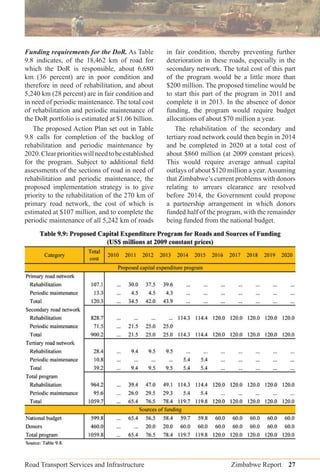 Road Transport Services and Infrastructure Zimbabwe Report 27
Funding requirements for the DoR. As Table
9.8 indicates, of the 18,462 km of road for
which the DoR is responsible, about 6,680
km (36 percent) are in poor condition and
therefore in need of rehabilitation, and about
5,240 km (28 percent) are in fair condition and
in need of periodic maintenance. The total cost
of rehabilitation and periodic maintenance of
the DoR portfolio is estimated at $1.06 billion.
The proposed Action Plan set out in Table
9.8 calls for completion of the backlog of
rehabilitation and periodic maintenance by
2020.Clearprioritieswillneedtobeestablished
for the program. Subject to additional ﬁeld
assessments of the sections of road in need of
rehabilitation and periodic maintenance, the
proposed implementation strategy is to give
priority to the rehabilitation of the 270 km of
primary road network, the cost of which is
estimated at $107 million, and to complete the
periodic maintenance of all 5,242 km of roads
in fair condition, thereby preventing further
deterioration in these roads, especially in the
secondary network. The total cost of this part
of the program would be a little more than
$200 million. The proposed timeline would be
to start this part of the program in 2011 and
complete it in 2013. In the absence of donor
funding, the program would require budget
allocations of about $70 million a year.
The rehabilitation of the secondary and
tertiary road network could then begin in 2014
and be completed in 2020 at a total cost of
about $860 million (at 2009 constant prices).
This would require average annual capital
outlays of about $120 million a year.Assuming
that Zimbabwe’s current problems with donors
relating to arrears clearance are resolved
before 2014, the Government could propose
a partnership arrangement in which donors
funded half of the program, with the remainder
being funded from the national budget.
 