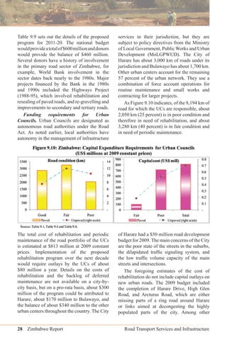 28 Zimbabwe Report Road Transport Services and Infrastructure
Table 9.9 sets out the details of the proposed
program for 2011-20. The national budget
wouldprovideatotalof$600millionanddonors
would provide the balance of $460 million.
Several donors have a history of involvement
in the primary road sector of Zimbabwe, for
example, World Bank involvement in the
sector dates back nearly to the 1980s. Major
projects ﬁnanced by the Bank in the 1980s
and 1990s included the Highways Project
(1988-95), which involved rehabilitation and
resealing of paved roads, and re-gravelling and
improvements to secondary and tertiary roads.
Funding requirements for Urban
Councils. Urban Councils are designated as
autonomous road authorities under the Road
Act. As noted earlier, local authorities have
autonomy in the management of infrastructure
services in their jurisdiction, but they are
subject to policy directives from the Ministry
of Local Government, Public Works and Urban
Development (MoLGPWUD). The City of
Harare has about 3,000 km of roads under its
jurisdiction and Bulawayo has about 1,700 km.
Other urban centers account for the remaining
57 percent of the urban network. They use a
combination of force account operations for
routine maintenance and small works and
contracting for larger projects.
As Figure 9.10 indicates, of the 8,194 km of
road for which the UCs are responsible, about
2,050 km (25 percent) is in poor condition and
therefore in need of rehabilitation, and about
3,280 km (40 percent) is in fair condition and
in need of periodic maintenance.
The total cost of rehabilitation and periodic
maintenance of the road portfolio of the UCs
is estimated at $813 million at 2009 constant
prices. Implementation of the proposed
rehabilitation program over the next decade
would require outlays by the UCs of about
$80 million a year. Details on the costs of
rehabilitation and the backlog of deferred
maintenance are not available on a city-by-
city basis, but on a pro-rata basis, about $300
million of the program could be attributed to
Harare, about $170 million to Bulawayo, and
the balance of about $340 million to the other
urban centers throughout the country. The City
of Harare had a $50 million road development
budget for 2009. The main concerns of the City
are the poor state of the streets in the suburbs,
the dilapidated trafﬁc signaling system, and
the low trafﬁc volume capacity of the main
streets and intersections.
The foregoing estimates of the cost of
rehabilitation do not include capital outlays on
new urban roads. The 2009 budget included
the completion of Harare Drive, High Glen
Road, and Arcturus Road, which are either
missing parts of a ring road around Harare
or links aimed at decongesting the highly
populated parts of the city. Among other
 