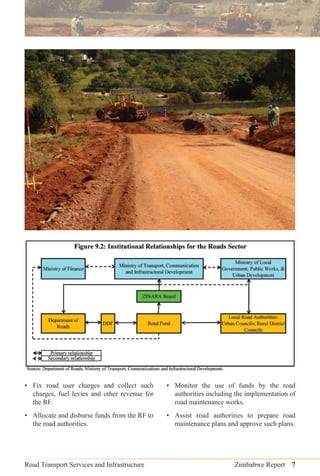 Road Transport Services and Infrastructure Zimbabwe Report 7
• Fix road user charges and collect such
charges, fuel levies and other revenue for
the RF.
• Allocate and disburse funds from the RF to
the road authorities.
• Monitor the use of funds by the road
authorities including the implementation of
road maintenance works.
• Assist road authorities to prepare road
maintenance plans and approve such plans.
 