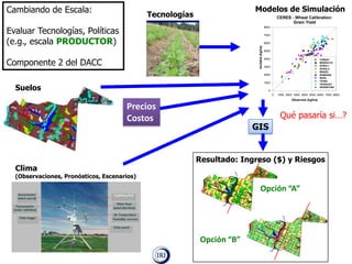 Cambiando de Escala:

Modelos de Simulación

Tecnologías

CERES - Wheat Calibration:
Grain Yield

Evaluar Tecnologías, Políticas
(e.g., escala PRODUCTOR)

8000
7000

Simulated (kg/ha)

6000

Componente 2 del DACC

5000
4000

TURKEY
MOROCCO
SYRIA-1
SYRIA-2
BRAZIL
ROMANIA
INDIA
CHINA
URUGUAY
ARGENTINA

3000
2000
1000

Suelos

0
0

1000 2000 3000 4000 5000 6000 7000 8000

Observed (kg/ha)

Precios
Costos

Clima

Qué pasaría si…?
GIS

Resultado: Ingreso ($) y Riesgos

(Observaciones, Pronósticos, Escenarios)

Opción “A”

Opción “B”

 