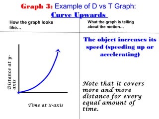 Graph 3: Example of D vs T Graph:
Curve Upwards
How the graph looks
like…
What the graph is telling
about the motion…
The object increases its
speed (speeding up or
accelerating)
Note that it covers
more and more
distance for every
equal amount of
time.
Time at x-axis
Distanceaty-
axis
 