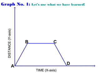 Graph No. 1: Let’s use what we have learned!
TIME (X-axis)
DISTANCE(Y-axis)
A
B
D
C
 
