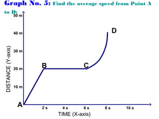 Graph No. 5: Find the average speed from Point A
to D:
TIME (X-axis)
DISTANCE(Y-axis)
A
B
D
C
10 m
20 m
30 m
40 m
2 s 4 s 6 s 8 s 10 s
50 m
 
