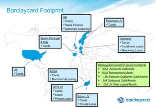 ABSA
Cards
Merchant Acquiring
Entercard JV
Cards
US
Cards
UK
Cards
Sales Finance
Merchant Acquiring
Germany
Cards
Instalment Loans
Revolving Loans
Spain, Portugal
& Italy
Cards
Barclaycard Footprint
Edcon JV
Cards
Private Label
WFS JV
Cards
Loans
Private Label
Barclaycard overall (in round numbers)
 30M Accounts worldwide
 50M Transactions/Month
 1.5M Inbound Customer Calls/Month
 .5M Outbound Calls/Month
 10M UK Web Logins/Month
 
