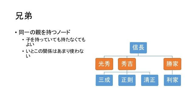 アルゴリズム データ構造勉強会 11
