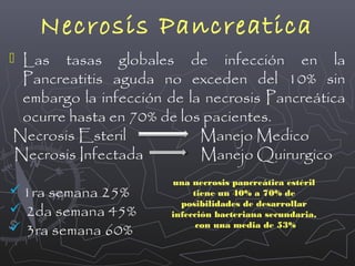 Necrosis Pancreatica
 Las

tasas globales de infección en la
Pancreatitis aguda no exceden del 10% sin
embargo la infección de la necrosis Pancreática
ocurre hasta en 70% de los pacientes.
Necrosis Esteril
Manejo Medico
Necrosis Infectada
Manejo Quirurgico

 1ra semana 25%
 2da semana 45%
 3ra semana 60%

una necrosis pancreática estéril
tiene un 40% a 70% de
posibilidades de desarrollar
infección bacteriana secundaria,
con una media de 53%

 