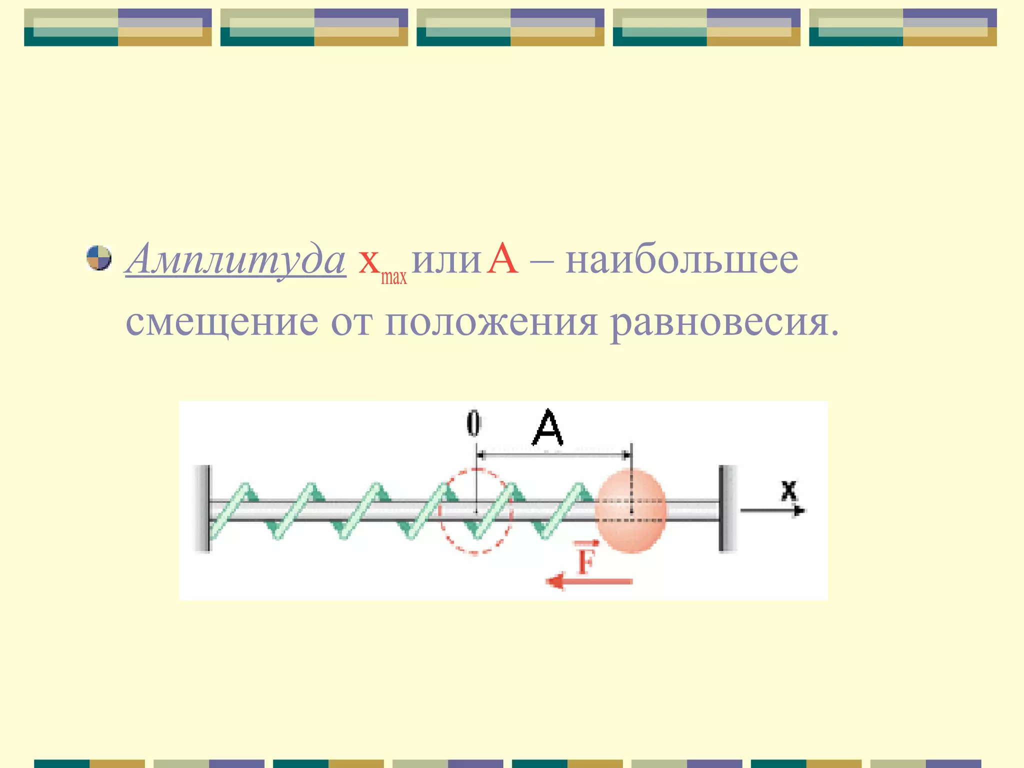 Амплитуда хmax или А – наибольшее
смещение от положения равновесия.

 