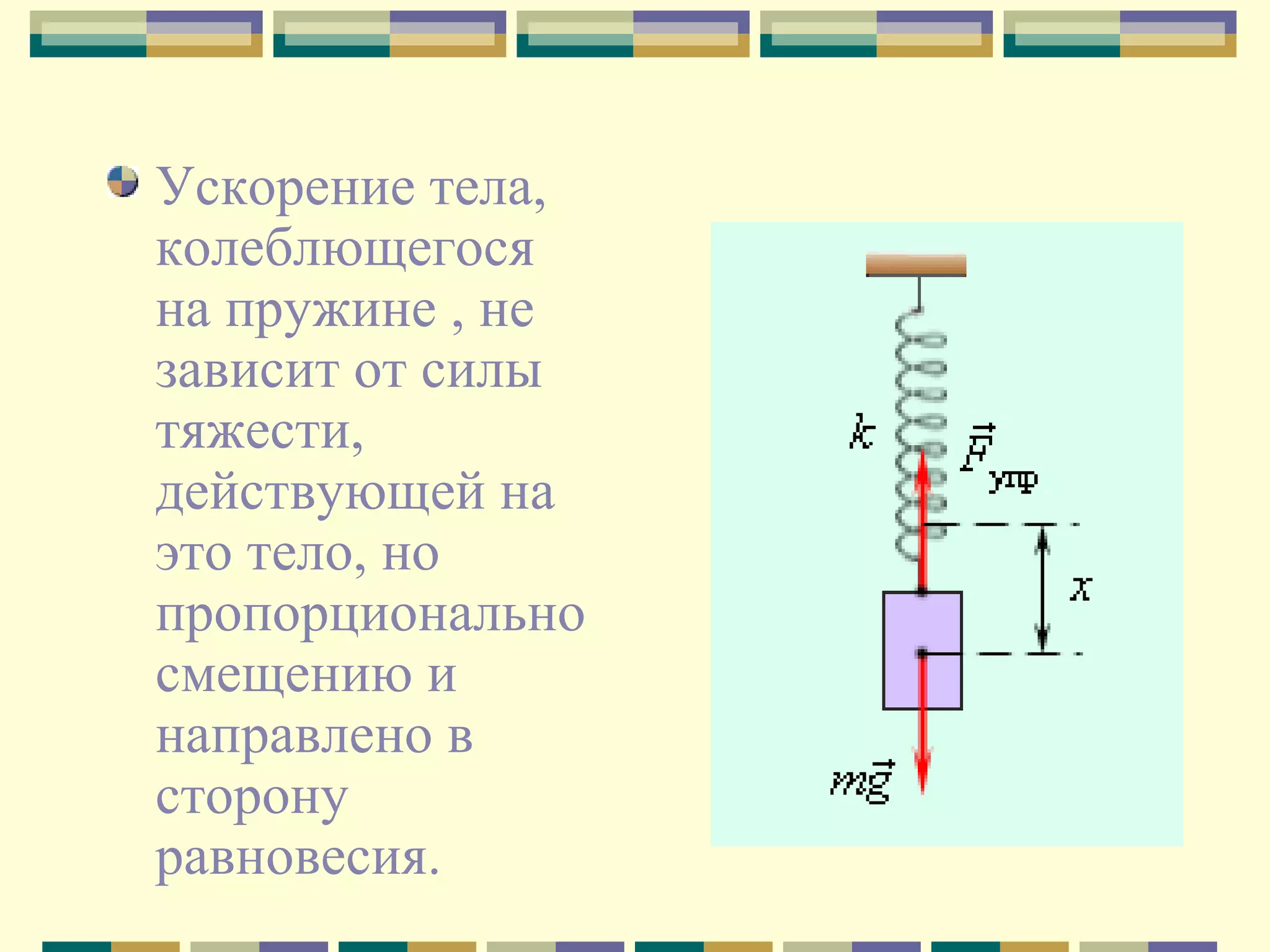 Ускорение тела,
колеблющегося
на пружине , не
зависит от силы
тяжести,
действующей на
это тело, но
пропорционально
смещению и
направлено в
сторону
равновесия.

 