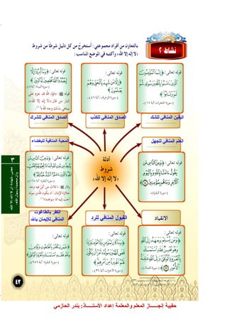 ‫اليقين المنافي للشك‬

‫الصدق المنافي للشرك‬

‫الصدق المنافي للكذب‬

‫المحبة المنافية للبغضاء‬

‫العلم المنافي للجهل‬

‫5‬
‫8‬
‫6‬
‫2‬
‫4‬
‫القبول المنافي للرد‬

‫3‬

‫الكفر بالطاغوت‬
‫المنافي للميمان بال‬

‫1‬
‫7‬

‫حقيبة إنجــــــاز المعلم والمعلمة إعداد التستـــــاذ: بندر الحازمي‬

 