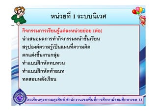 หนวยท ระบบนเวศ
หนวยที่ 1 ระบบนิเวศ
กจกรรมการเรยนรู ตละหนวยยอย (ตอ)
กิจกรรมการเรียนรแตละหนวยยอย (ตอ)
นําเสนอผลการทํากิจกรรมหนาชั้นเรียน
สรุปองคความรูเปนแผนที่ความคิด
ตกแตงชนงานกลุ
ตกแตงชิ้นงานกลม
ทําแบบฝกหัดทบทวน
ทําแบบฝกหัดทายบท
ทดสอบหลงเรยน
ทดสอบหลังเรียน
โรงเรียนทุงยาวผดุงศิษย สํานักงานเขตพื้นที่การศึกษามัธยมศึกษาเขต 13

 