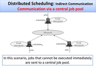 Distributed Scheduling: Indirect Communication
Communication via a central job pool

In this scenario, jobs that cannot be executed immediately
are sent to a central job pool.

 