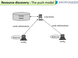 Resource discovery : The push model

 