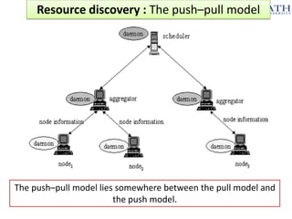 Resource discovery : The push–pull model

The push–pull model lies somewhere between the pull model and
the push model.

 