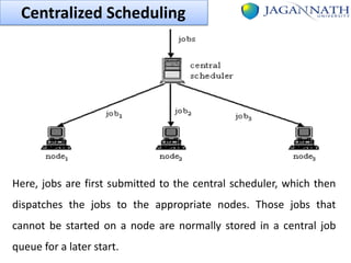 Centralized Scheduling

Here, jobs are first submitted to the central scheduler, which then

dispatches the jobs to the appropriate nodes. Those jobs that
cannot be started on a node are normally stored in a central job
queue for a later start.

 
