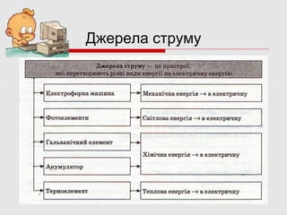 Джерела струму

 