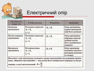 Електричний опір

 