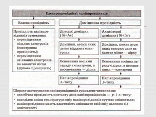 електричне поле 11 клас