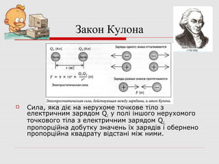Закон Кулона



Сила, яка діє на нерухоме точкове тіло з
електричним зарядом Q1 у полі іншого нерухомого
точкового тіла з електричним зарядом Q2,
пропорційна добутку значень їх зарядів і обернено
пропорційна квадрату відстані між ними.

 