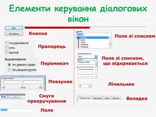 Елементи керування діалогових
вікон
Кнопка
Прапорець
Перемикач
Повзунок
Смуги
прокручування
Поле зі списком
Поле
Поле зі списком,
що відкривається
Лічильник
Вкладка
 