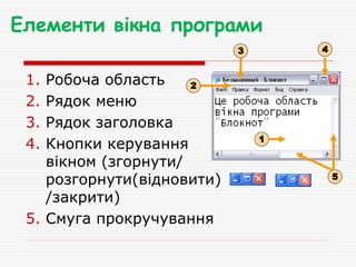 Елементи вікна програми
1. Робоча область
2. Рядок меню
3. Рядок заголовка
4. Кнопки керування
вікном (згорнути/
розгорнути(відновити)
/закрити)
5. Смуга прокручування
2
3 4
5
1
 