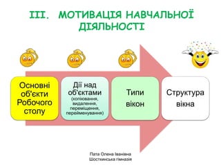 Основні
об'єкти
Робочого
столу
Дії над
об'єктами
(копіювання,
видалення,
переміщення,
перейменування)
Типи
вікон
Структура
вікна
IІІ. МОТИВАЦІЯ НАВЧАЛЬНОЇ
ДІЯЛЬНОСТІ
Пата Олена Іванівна
Шосткинська гімназія
 