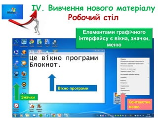 IV. Вивчення нового матеріалу
Робочий стіл
Елементами графічного
інтерфейсу є вікна, значки,
меню
Вікно програми
Контекстне
меню
Значки
 