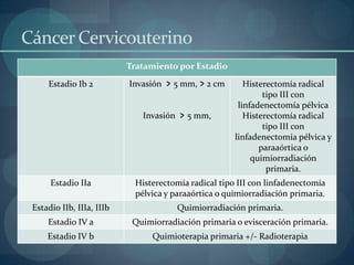 Cáncer Cervicouterino
Tratamiento por Estadio
Estadio Ib 2

Invasión > 5 mm, > 2 cm
Invasión > 5 mm,

Histerectomía radical
tipo III con
linfadenectomía pélvica
Histerectomía radical
tipo III con
linfadenectomía pélvica y
paraaórtica o
quimiorradiación
primaria.

Estadio IIa

Histerectomía radical tipo III con linfadenectomía
pélvica y paraaórtica o quimiorradiación primaria.

Estadio IIb, IIIa, IIIb

Quimiorradiación primaria.

Estadio IV a

Quimiorradiación primaria o evisceración primaria.

Estadio IV b

Quimioterapia primaria +/- Radioterapia

 