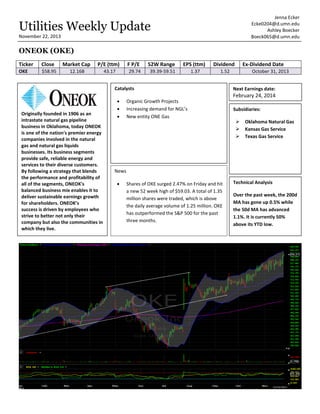 Jenna Ecker
Ecke0204@d.umn.edu
Ashley Boecker
Boeck065@d.umn.edu

Utilities Weekly Update
November 22, 2013

ONEOK (OKE)
Ticker

Close

Market Cap

P/E (ttm)

F P/E

52W Range

EPS (ttm)

Dividend

OKE

$58.95

12.16B

43.17

29.74

39.39-59.51

1.37

1.52

Catalysts

Originally founded in 1906 as an
intrastate natural gas pipeline
business in Oklahoma, today ONEOK
is one of the nation's premier energy
companies involved in the natural
gas and natural gas liquids
businesses. Its business segments
provide safe, reliable energy and
services to their diverse customers.
By following a strategy that blends
the performance and profitability of
all of the segments, ONEOK's
balanced business mix enables it to
deliver sustainable earnings growth
for shareholders. ONEOK’s
success is driven by employees who
strive to better not only their
company but also the communities in
which they live.





Ex-Dividend Date
October 31, 2013

Next Earnings date:

February 24, 2014
Organic Growth Projects
Increasing demand for NGL’s
New entity ONE Gas

Subsidiaries:




Oklahoma Natural Gas
Kansas Gas Service
Texas Gas Service

News


Shares of OKE surged 2.47% on Friday and hit
a new 52 week high of $59.03. A total of 1.35
million shares were traded, which is above
the daily average volume of 1.25 million. OKE
has outperformed the S&P 500 for the past
three months.

Technical Analysis
Over the past week, the 200d
MA has gone up 0.5% while
the 50d MA has advanced
1.1%. It is currently 50%
above its YTD low.

 